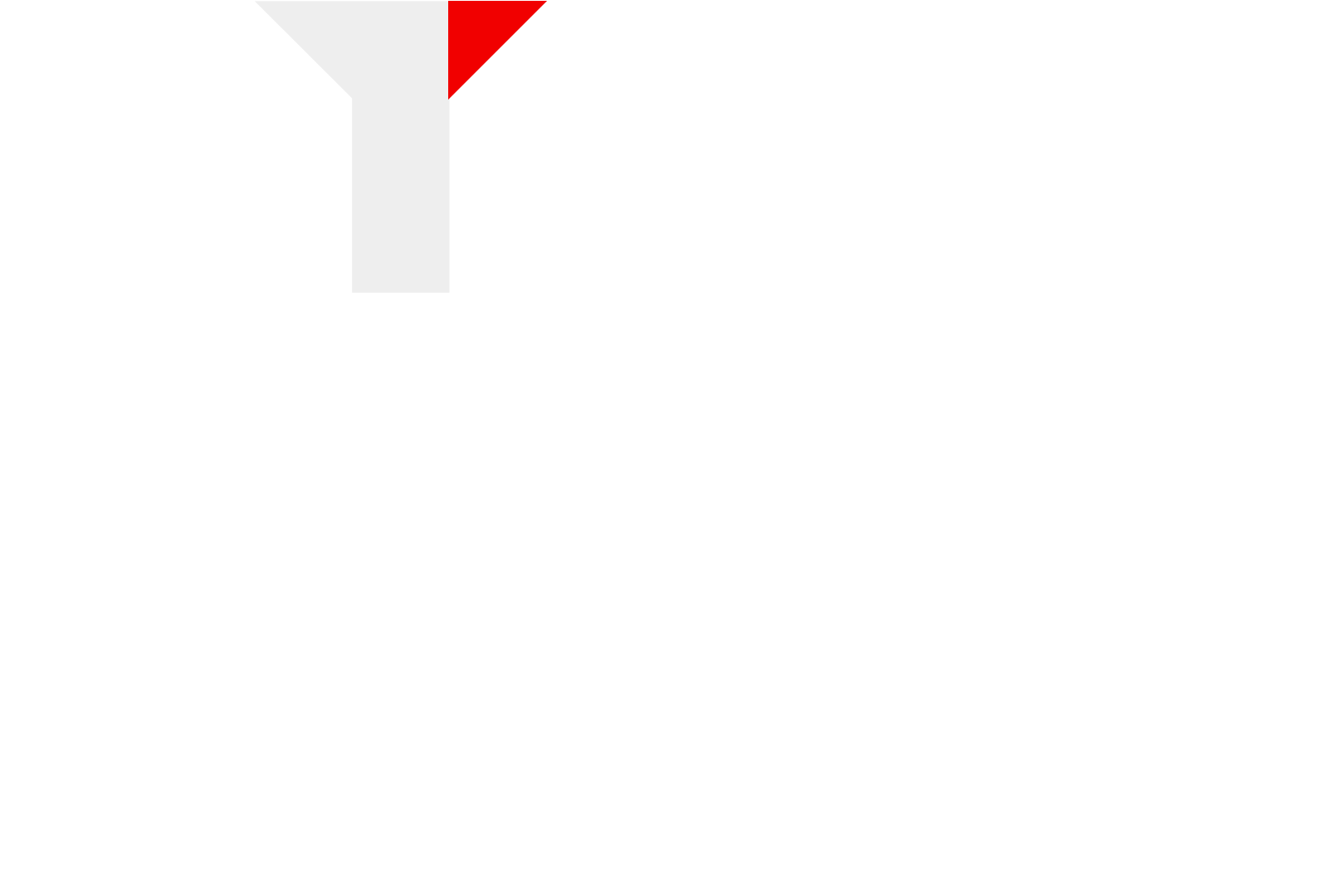 Y2